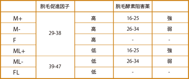 DNA検査６パターン