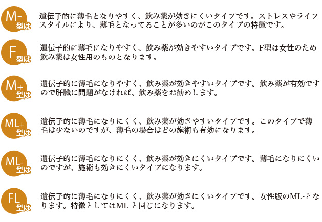 DNA検査パターン別性格
