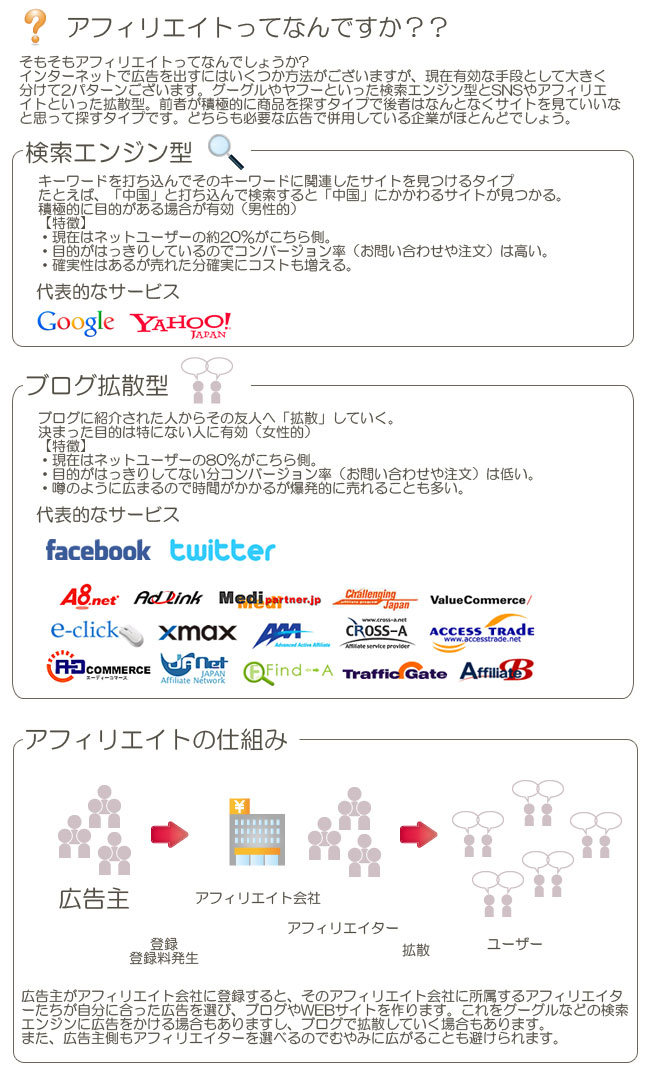 アフェリエイト説明文